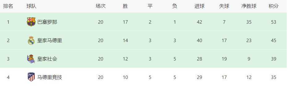 埃切维里与河床的合同到2024年12月，目前双方正在谈续约。